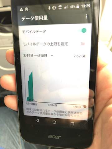 亜太電信SIMのテザリングデータ使用量の合計、7.62GB